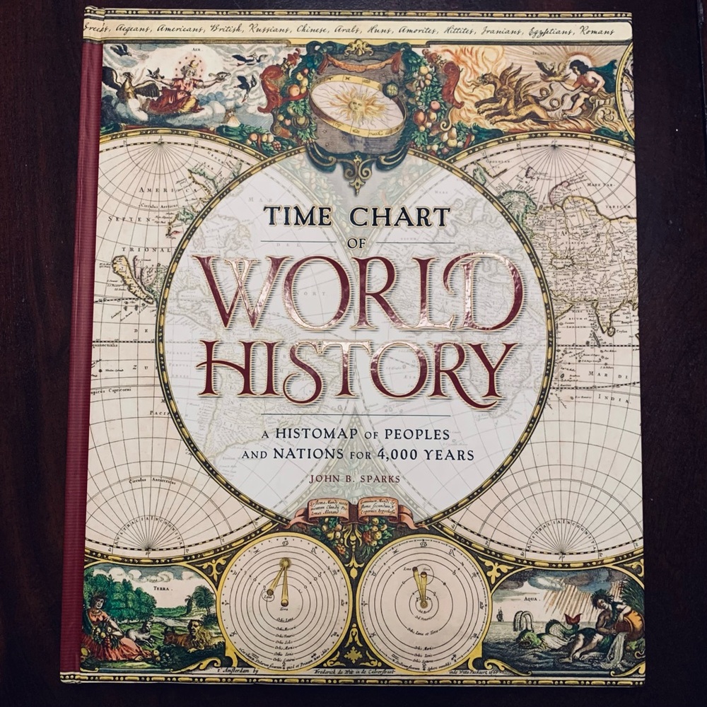 Time Chart of World History: A Histomap